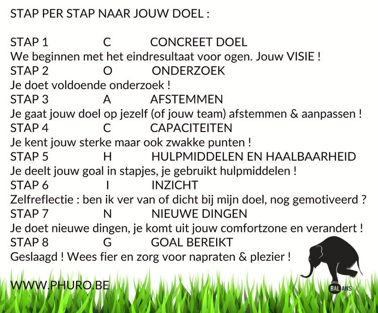 stappenplan